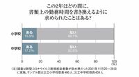 教員は｢普通の勤め人｣なのか､残業代支給の行方 内田良氏･寺脇研氏が語る教員の｢働き方改革｣