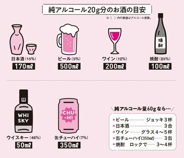 専門医が指南､肝臓を傷めにくい飲酒法｢9のコツ｣ 飲酒上限量が低い人は