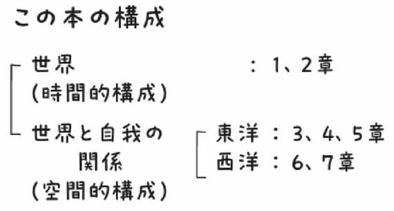 全人類の教養大全0