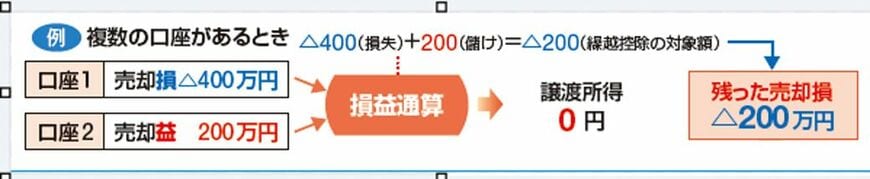 出典：『自分ですらすらできる確定申告の書き方 令和6年3月15日締切分』（P.67）