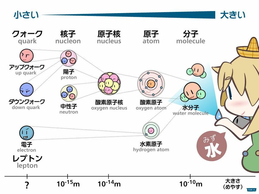 ニュートリノフロンティアの融合と進化