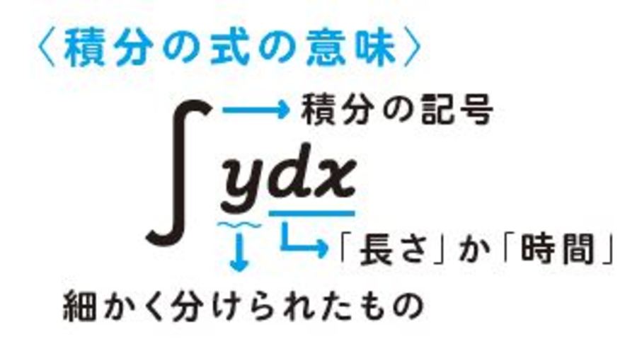 クネクネの髪の毛を 定規一本 で計るやり方 学校 受験 東洋経済オンライン 社会をよくする経済ニュース