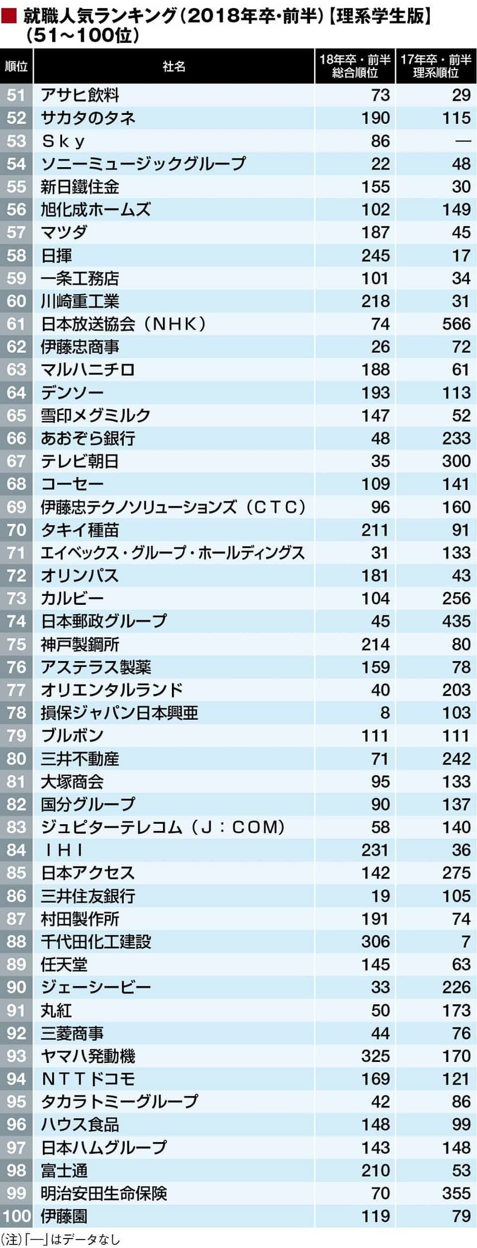 Nttデータ躍進 Sierの 御三家 に波乱か システム市場に起きる3つの変化 Weekly Memo Itmedia エンタープライズ