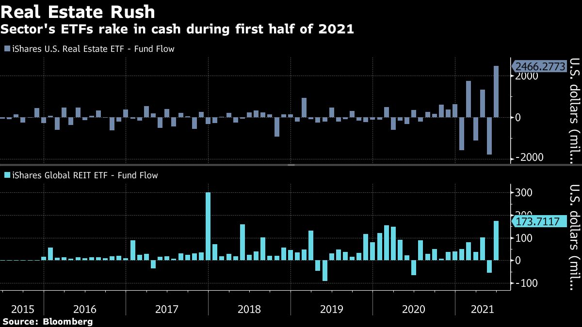 アメリカの不動産ETFに空前の資金が流入する｢必然｣｜会社四季報オンライン