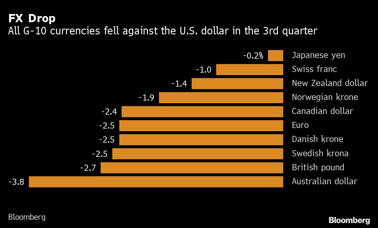 ダウ546ドル安､9月S＆P500はコロナショック以来の大幅安｜会社四季報オンライン
