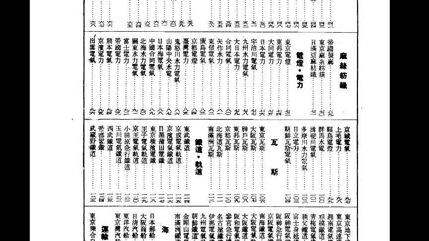 日本発送電社史　綜合編 日本発送電 - Wikiwand