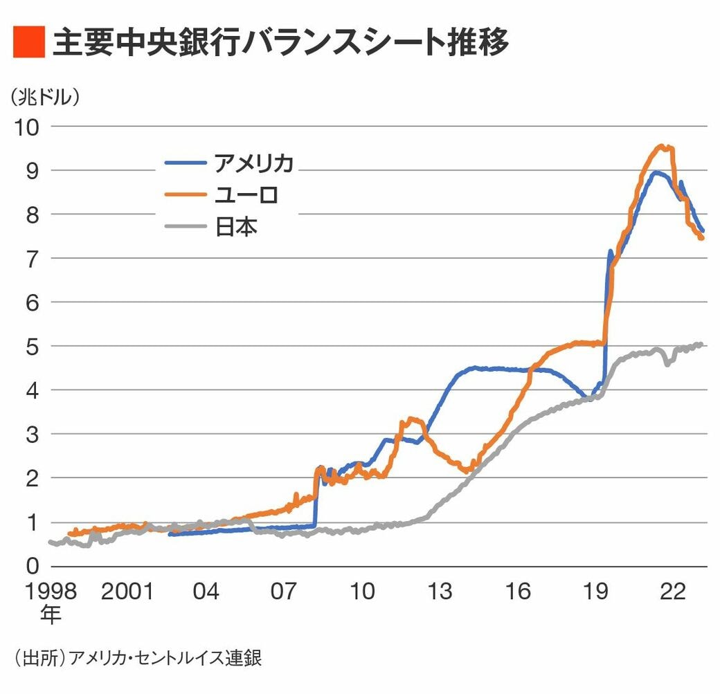 桁違いの金余りは株式相場にとって