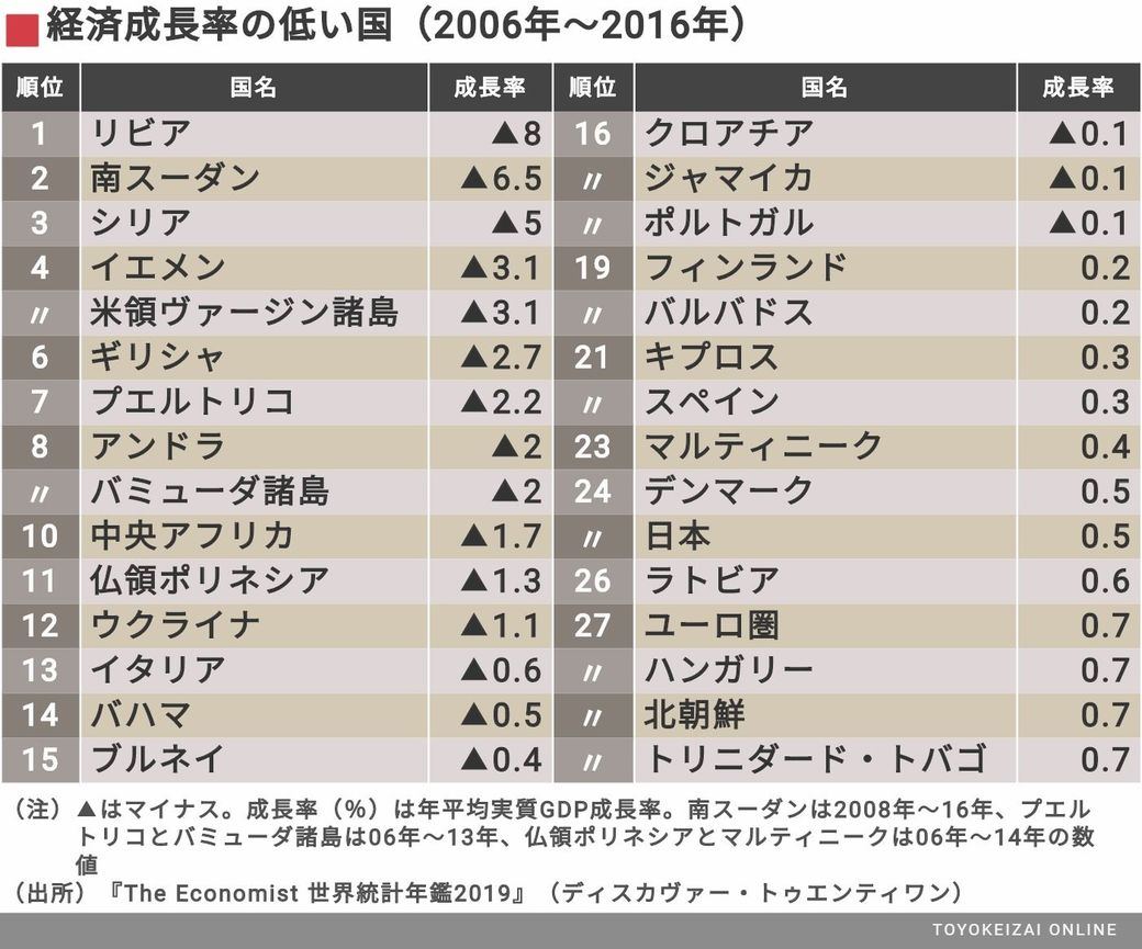 08 ユーロ圏経済統計年鑑 2 英語版 | lspgeomatika.or.id