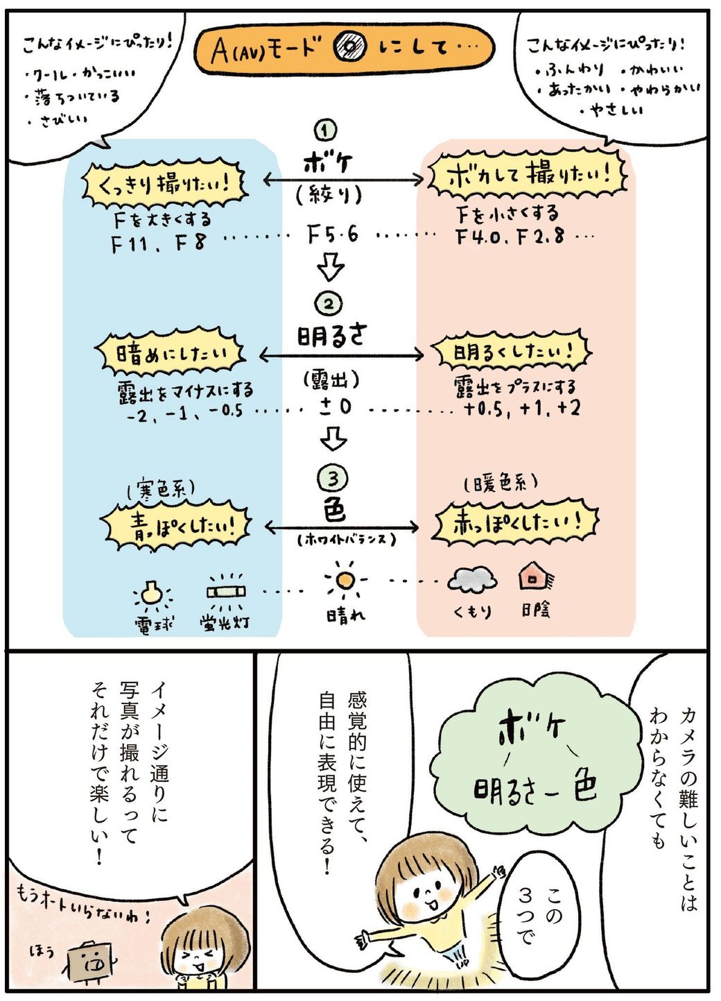 カメラはじめます! - アート