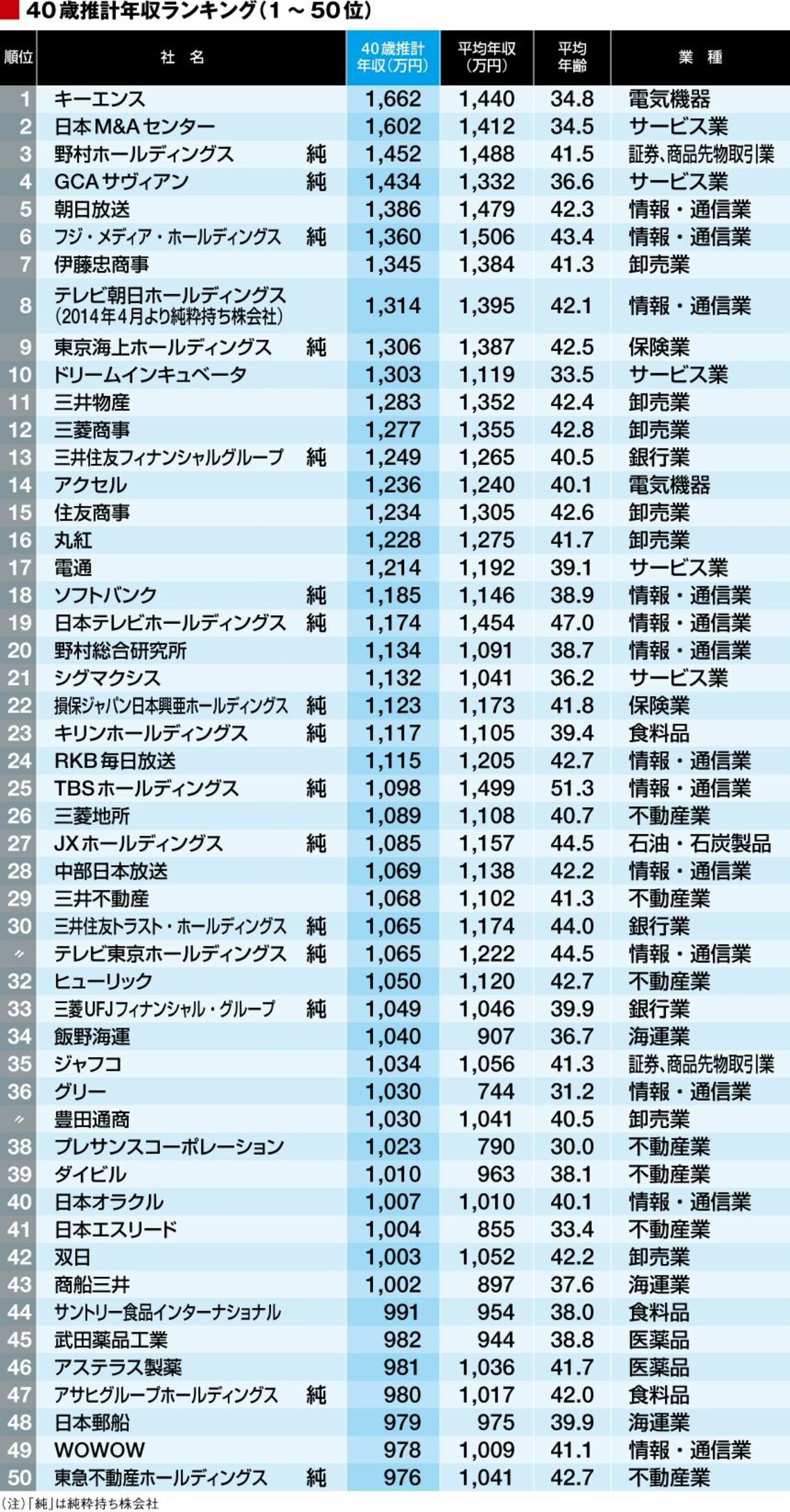 サロン q 自由が丘