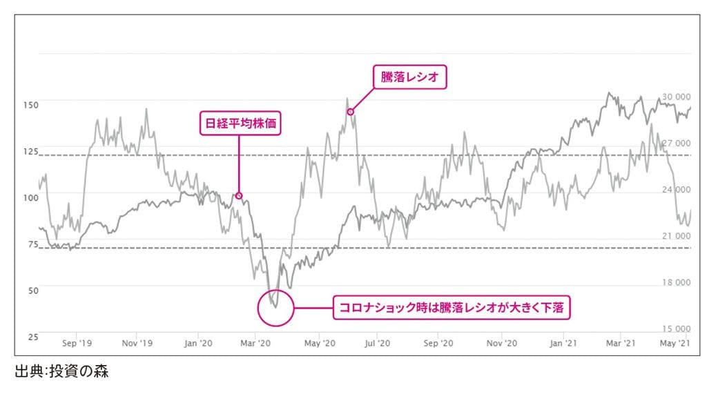 （『驚異のバク益高配当株 サラリーマンが月10万円の不労所得でお金の不安から解放される「黄金ポートフォリオ」 のつくり方』より）
