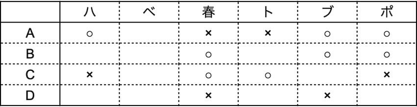 （図：本書より引用）