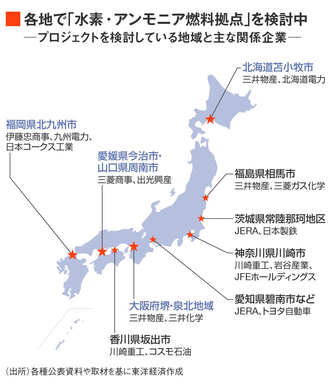 全国で進む水素・アンモニア拠点プロジェクト