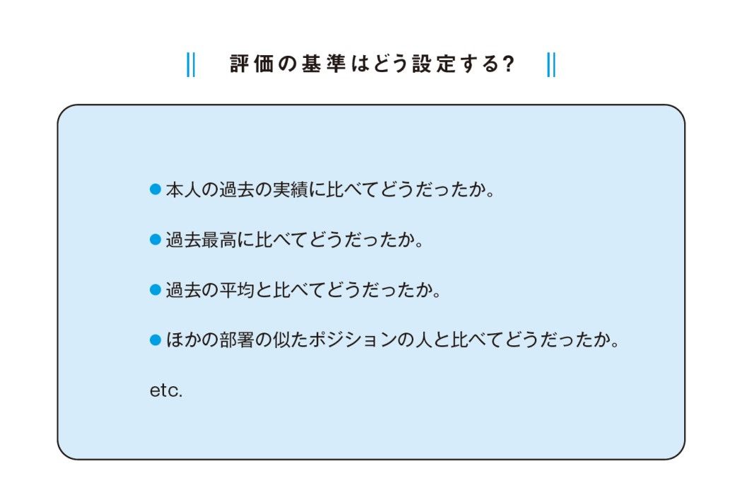 （図表：『マネジャーのための人事評価で最高のチームをつくる方法』）