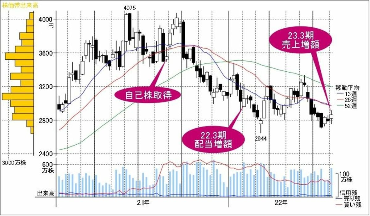 レーザーテック好決算｣で期待高まる総合化学メーカー株｜会社四季報オンライン