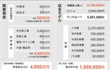 収支モデル
