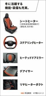 スズキ初となるBEV「eビターラ」の詳細と記者発表の様子（写真：スズキ）