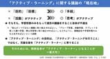 「アクティブ・ラーニング」に関する議論の「現在地」