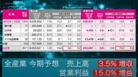 堅調続く？四季報編集長が語る｢企業業績｣見通し 今期の全産業ベースの営業利益は上振れ