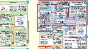 サムスンとSKの法人税が国の経済を左右？　韓国･巨大財閥｢メモリー需要｣依存の危うい構造