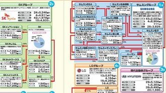 会社四季報 業界地図