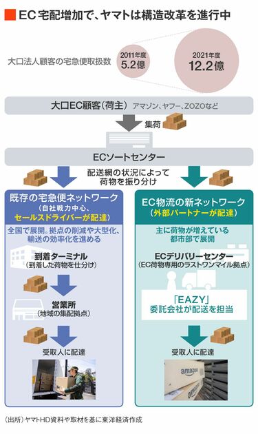 個人のお客さま | ヤマト運輸