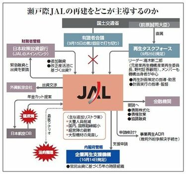 ＪＡＬへ最後の執刀、難題山積の深い病巣 | 企業戦略 | 東洋経済オンライン