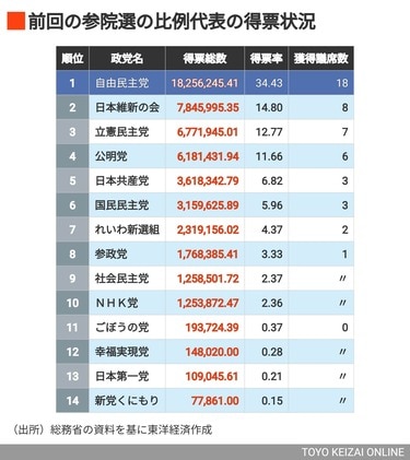 明日報道誤報，虚報全史 誤報だ」「そうした事実はない」官邸や首相周辺から打ち消し