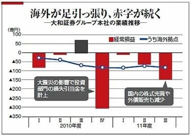 株式富豪への道　鈴木隆　実業之日本社　投資法 株式富豪への道 鈴木隆 実業之日本社 投資法 Room - Cassia Resorts