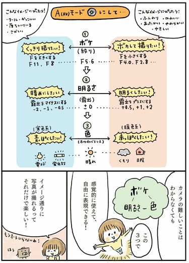 一眼でもうまく撮れない人が知らない3常識 オートモードに任せすぎてい