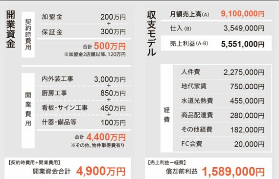 収支モデル