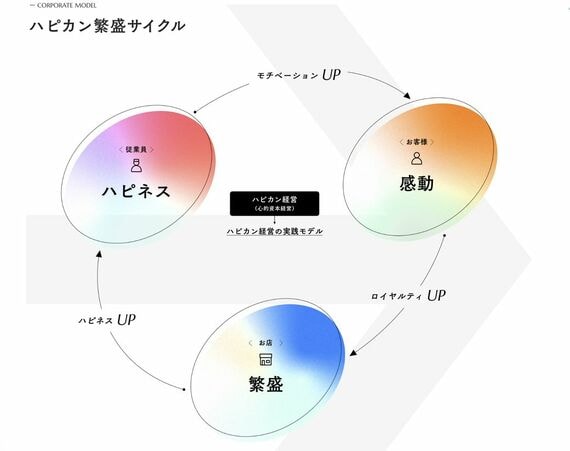 トリドール