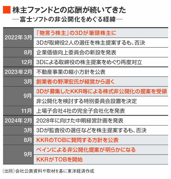 富士ソフトの非公開化をめぐる経緯