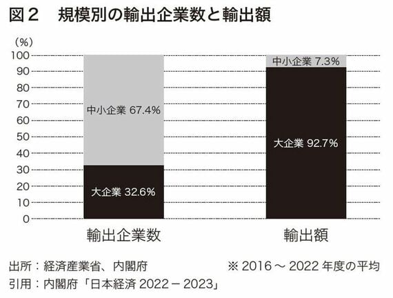 円安はいつまで続くのか 為替で世界を読む