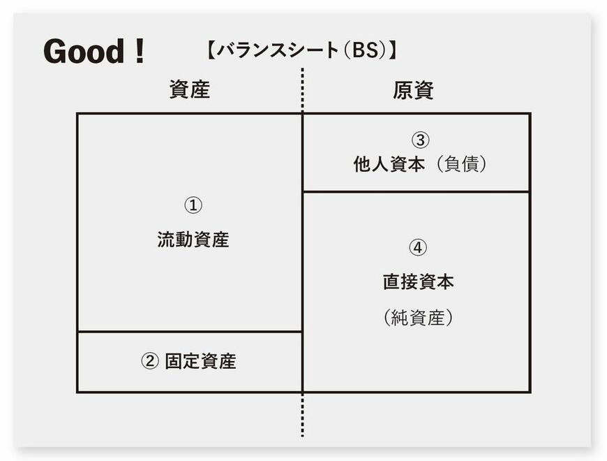 出典：『生き残る会社をつくる 「守り」の経営』より