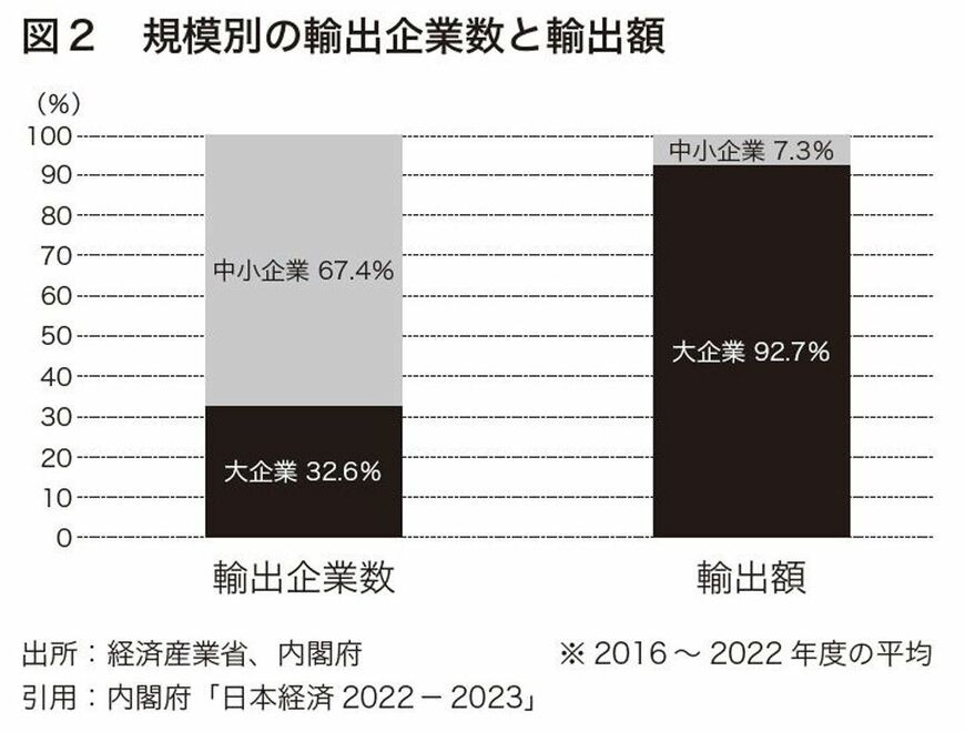 円安はいつまで続くのか 為替で世界を読む