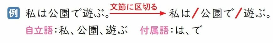 （画像：『小学校高学年から使える 英語でつまずかない本』）
