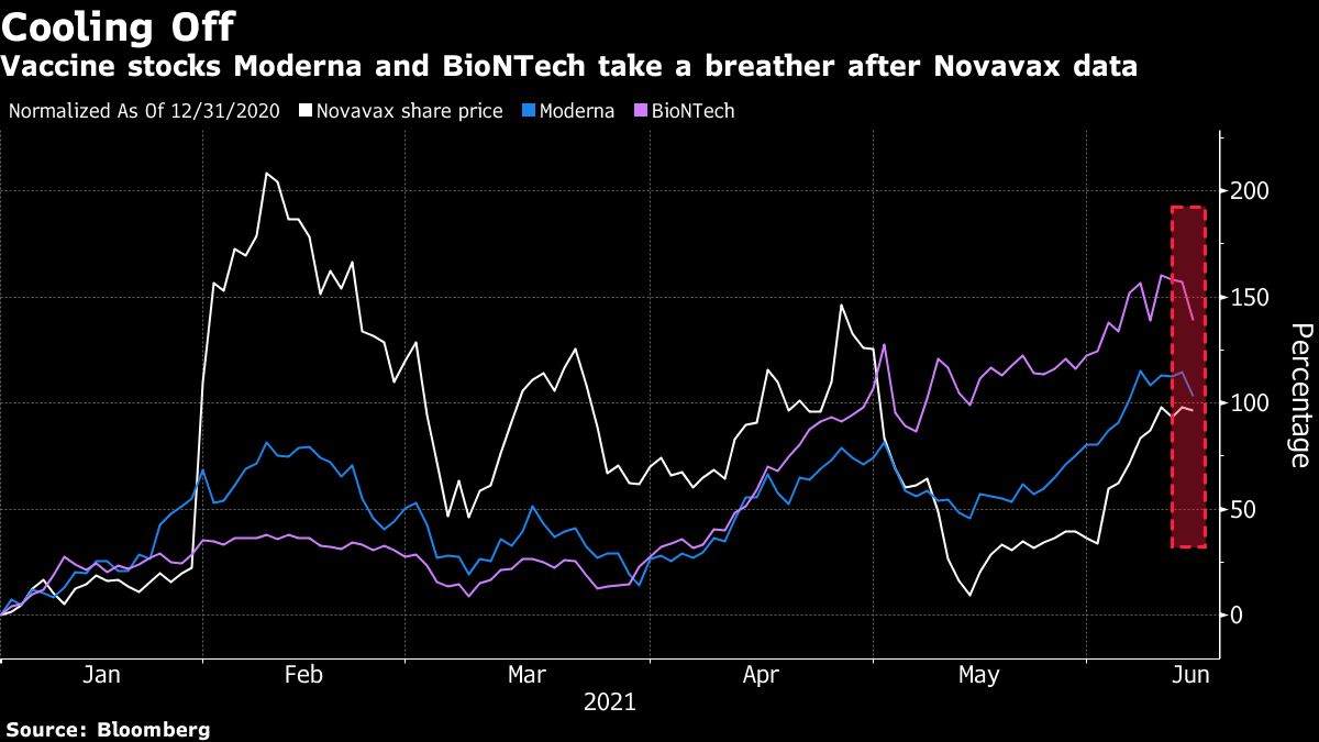 アメリカ株市場でワクチン関連株が軒並み下落したワケ｜会社四季報オンライン