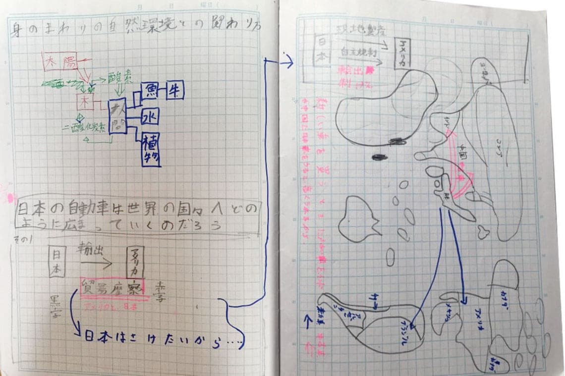 勉強嫌いの子に教えたい Gノート の威力 ぐんぐん伸びる子は何が違うのか 東洋経済オンライン 社会をよくする経済ニュース