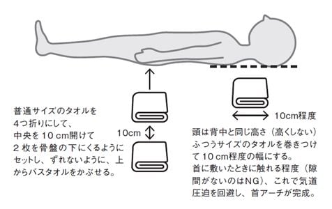 （画像：『健康寿命が“ぐーっ”とのびる！ すごい「睡眠呼吸」』より）