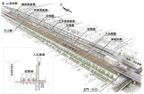 瓜生堂車両基地