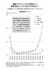 （『75歳を越えても安全運転できる運転脳を鍛える本』より）