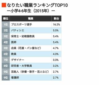 出所：東京大学社会科学研究所・ベネッセ教育総合研究所「子どもの生活と学びに関する親子調査2015-24」を基に東洋経済作成