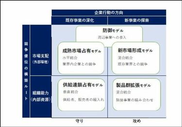 経営者が鍛えるべき｢海外M&A｣に必須の戦略眼 日本企業の事例に学ぶ新