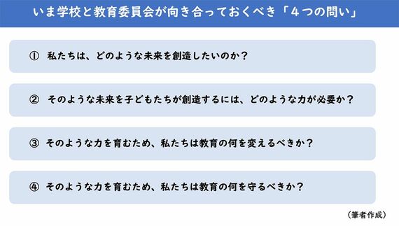 いま学校と教育委員会が向き合っておくべき「4つの問い」