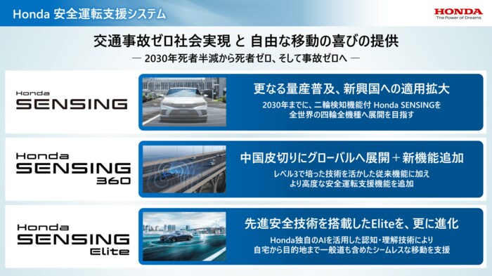 Honda SENSING Line Upの考え方