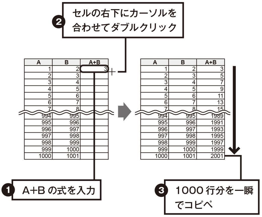 超便利 なのに9割の人が知らないexcelワザ リーダーシップ 教養 資格 スキル 東洋経済オンライン 社会をよくする経済ニュース