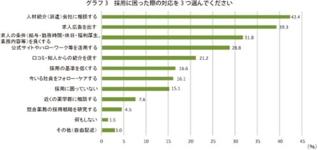 薬局の人手不足が招く恐怖のシナリオとは Cbnews 東洋経済オンライン 経済ニュースの新基準