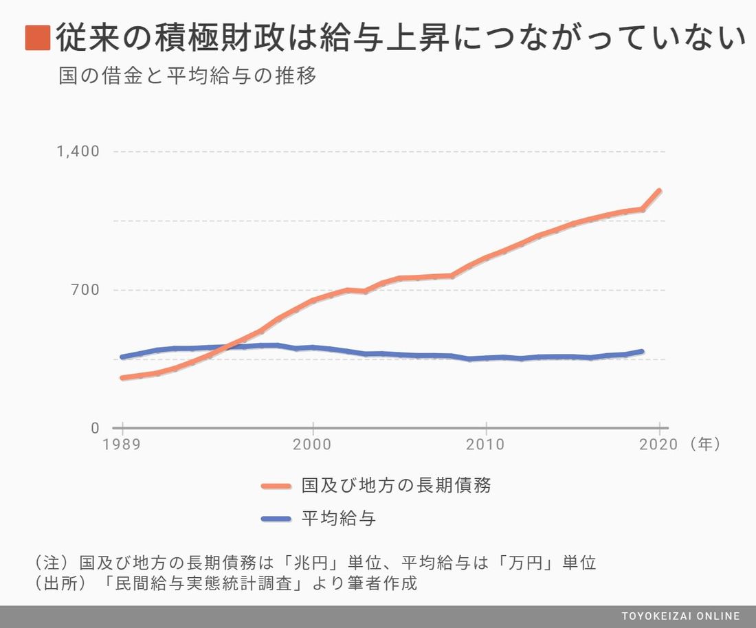 次期総理に伝えたい 世界標準の財政政策 の正解 国内経済 東洋経済オンライン 社会をよくする経済ニュース