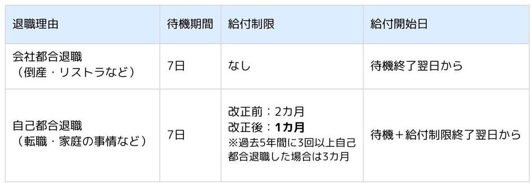 （図：筆者作成）